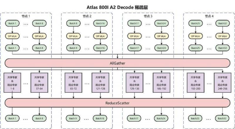 天问二号在轨获取的地月影像图发布