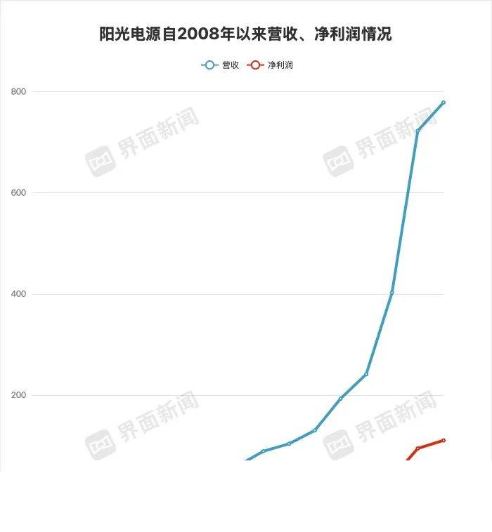 本市将建气候敏感疾病监测平台
