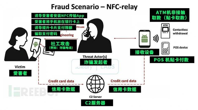 太赫兹+声波！我国科学家使无针血钠检查成为可能